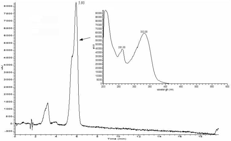 https://cdn.ncbi.nlm.nih.gov/pmc/blobs/e3a2/6257564/80e4a50afba3/molecules-15-03878-g002.jpg