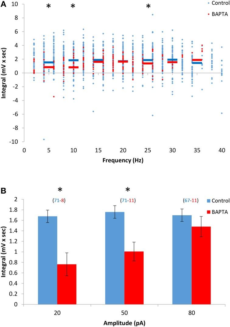 https://cdn.ncbi.nlm.nih.gov/pmc/blobs/e3a3/4294165/2ca5337a45de/fncel-08-00432-g0003.jpg