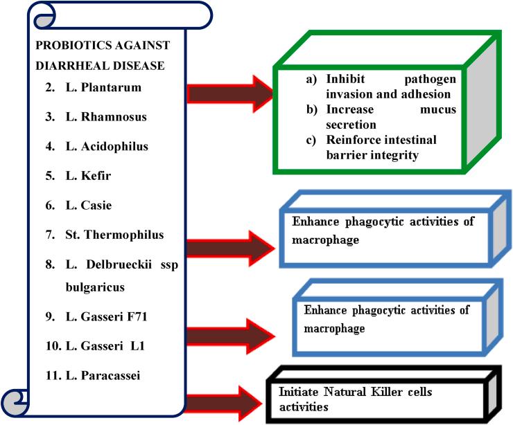 https://cdn.ncbi.nlm.nih.gov/pmc/blobs/e3a4/9240980/6eed6ae4b1a8/gr5.jpg