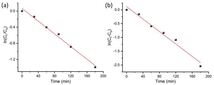 https://cdn.ncbi.nlm.nih.gov/pmc/blobs/e3a5/10295640/ab3af3a40dc3/antioxidants-12-01201-g008.jpg