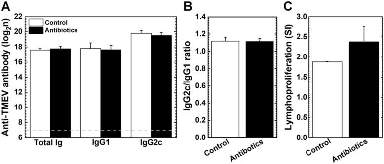 https://cdn.ncbi.nlm.nih.gov/pmc/blobs/e3a5/12190502/836aed3d4b61/cells-14-00871-g004.jpg