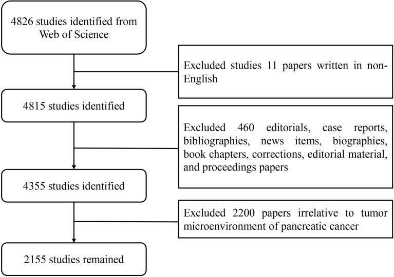 https://cdn.ncbi.nlm.nih.gov/pmc/blobs/e3a5/9063039/82a9bae8cd4b/fonc-12-810774-g002.jpg