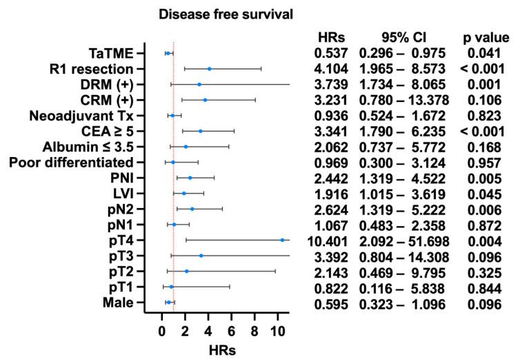 https://cdn.ncbi.nlm.nih.gov/pmc/blobs/e3a5/9454682/c05dddfc9659/cancers-14-04098-g006.jpg