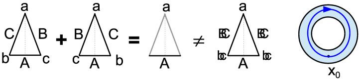 https://cdn.ncbi.nlm.nih.gov/pmc/blobs/e3a7/10887820/d3534fcba803/entropy-26-00169-g004.jpg