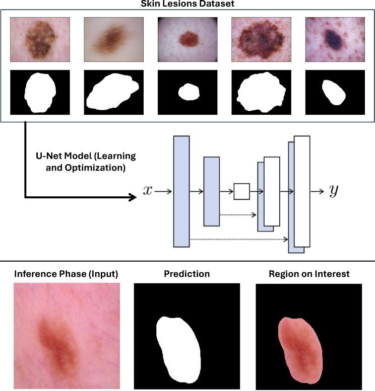 https://cdn.ncbi.nlm.nih.gov/pmc/blobs/e3a7/12405463/695f15227451/41598_2025_1319_Fig2_HTML.jpg
