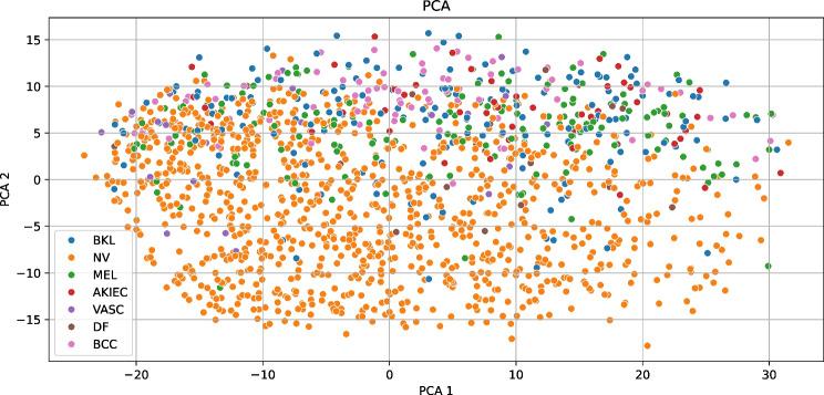 https://cdn.ncbi.nlm.nih.gov/pmc/blobs/e3a7/12405463/b254b8dfc95e/41598_2025_1319_Fig5_HTML.jpg