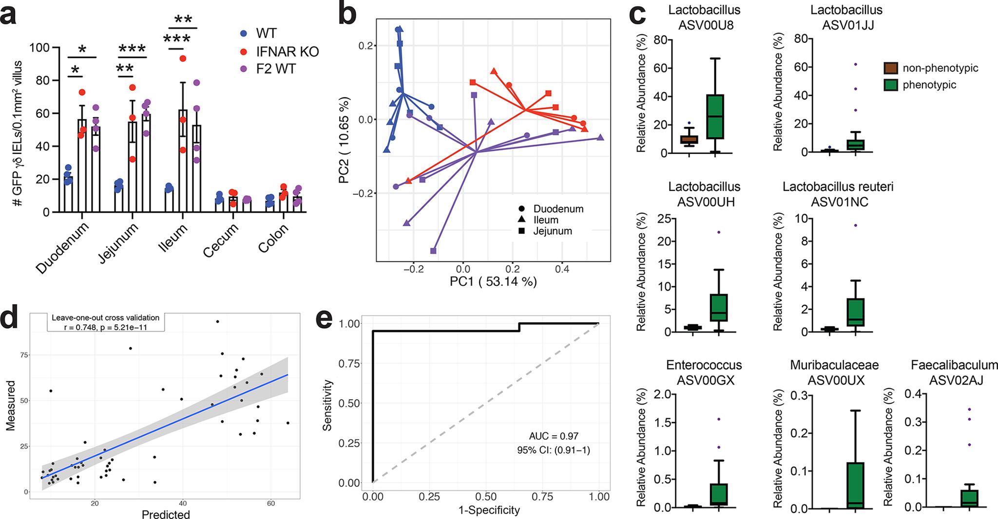 https://cdn.ncbi.nlm.nih.gov/pmc/blobs/e3a8/9262869/1e4e5b61eaec/nihms-1800901-f0004.jpg