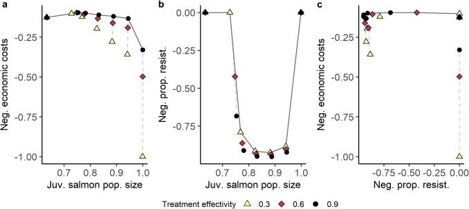 https://cdn.ncbi.nlm.nih.gov/pmc/blobs/e3aa/12144070/e6358195f033/12080_2025_617_Fig6_HTML.jpg