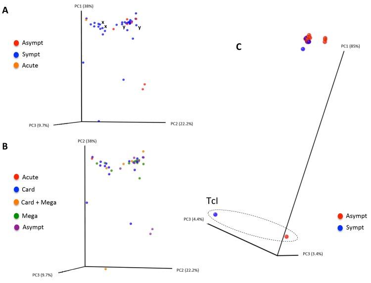 https://cdn.ncbi.nlm.nih.gov/pmc/blobs/e3aa/4388557/376a2a80773f/pntd.0003458.g004.jpg