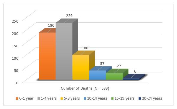https://cdn.ncbi.nlm.nih.gov/pmc/blobs/e3ab/10921126/f29fa7452433/jogh-14-04052-F3.jpg