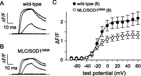 https://cdn.ncbi.nlm.nih.gov/pmc/blobs/e3ac/4918102/362bce05c0c3/13395_2016_94_Fig8_HTML.jpg
