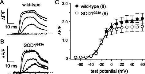 https://cdn.ncbi.nlm.nih.gov/pmc/blobs/e3ac/4918102/900fac20a35f/13395_2016_94_Fig5_HTML.jpg