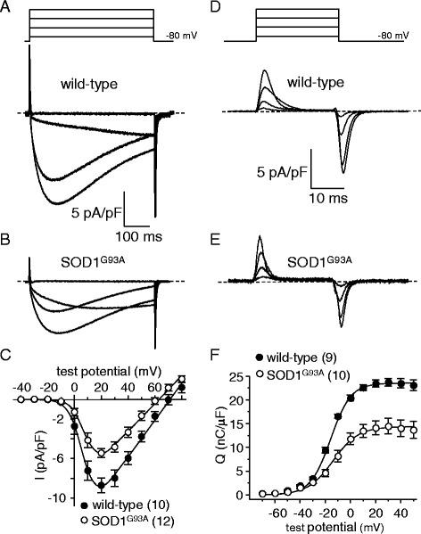 https://cdn.ncbi.nlm.nih.gov/pmc/blobs/e3ac/4918102/c7feae57d347/13395_2016_94_Fig3_HTML.jpg