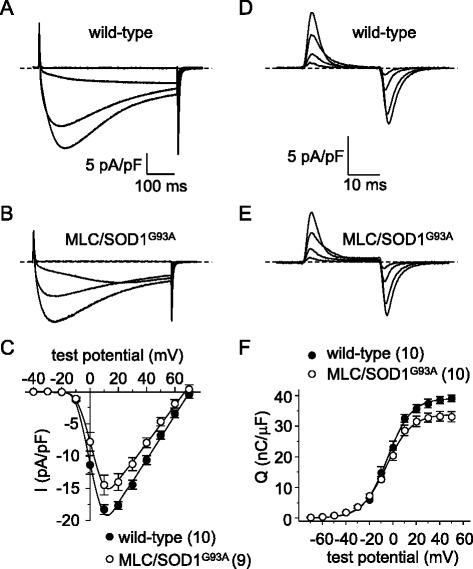 https://cdn.ncbi.nlm.nih.gov/pmc/blobs/e3ac/4918102/cb3ee75d5696/13395_2016_94_Fig9_HTML.jpg