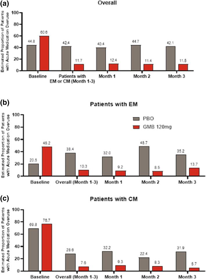 https://cdn.ncbi.nlm.nih.gov/pmc/blobs/e3ad/8482748/e8146d5011ba/10194_2021_1322_Fig3_HTML.jpg