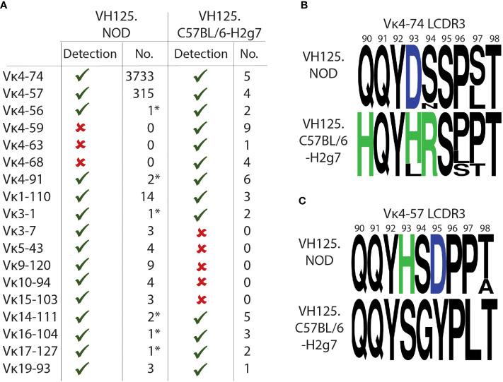 https://cdn.ncbi.nlm.nih.gov/pmc/blobs/e3ae/9579539/c3aaecee55f8/fimmu-13-961209-g004.jpg