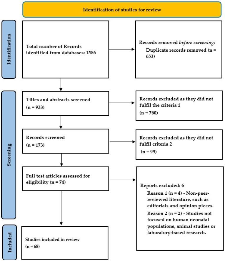 https://cdn.ncbi.nlm.nih.gov/pmc/blobs/e3af/11852448/b26b8271429b/biomedicines-13-00390-g001.jpg