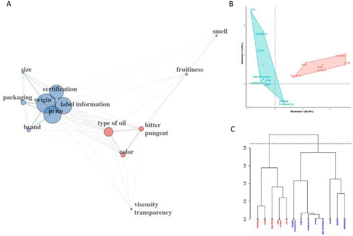 https://cdn.ncbi.nlm.nih.gov/pmc/blobs/e3af/12166966/da622ec975e2/JFDS-90-0-g003.jpg