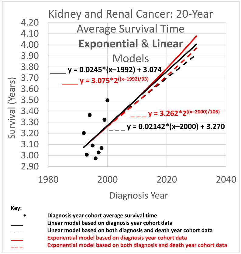 https://cdn.ncbi.nlm.nih.gov/pmc/blobs/e3b1/12193561/1dc08358be9d/healthcare-13-01451-g006.jpg