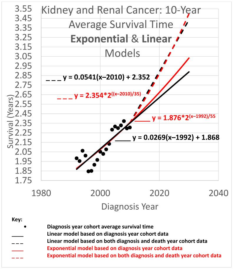 https://cdn.ncbi.nlm.nih.gov/pmc/blobs/e3b1/12193561/4f290a0121f6/healthcare-13-01451-g005.jpg