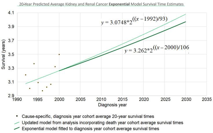 https://cdn.ncbi.nlm.nih.gov/pmc/blobs/e3b1/12193561/707883f3d482/healthcare-13-01451-g003.jpg