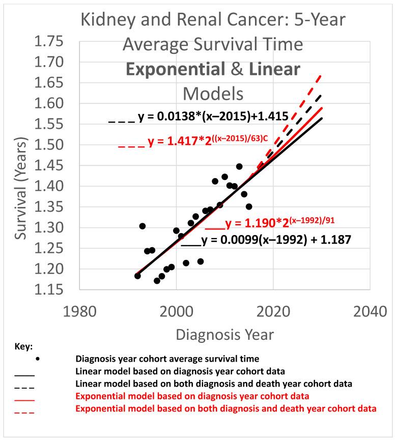 https://cdn.ncbi.nlm.nih.gov/pmc/blobs/e3b1/12193561/c7bb08addbb3/healthcare-13-01451-g004.jpg