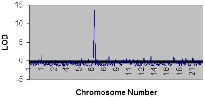 https://cdn.ncbi.nlm.nih.gov/pmc/blobs/e3b3/3025914/4eba81085036/pone.0014581.g001.jpg