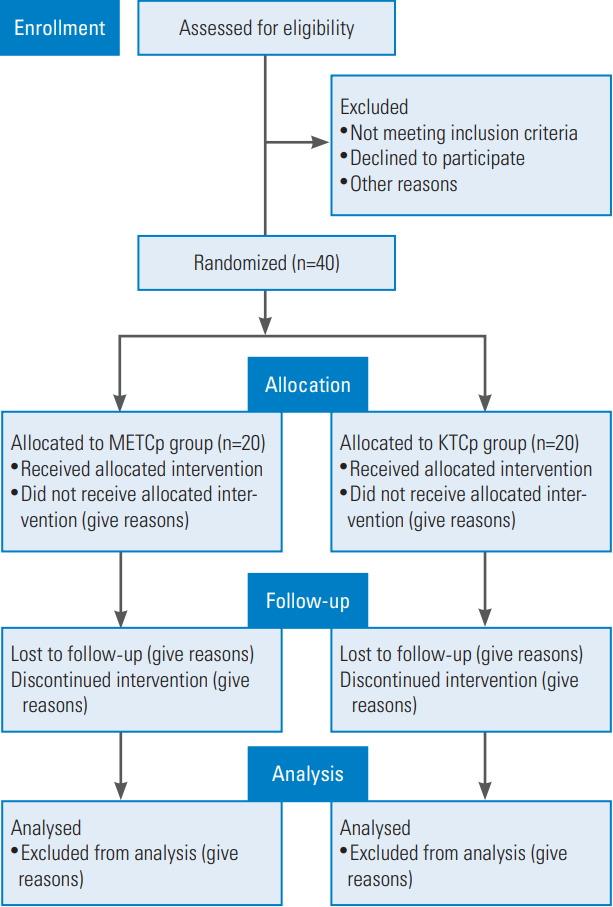 https://cdn.ncbi.nlm.nih.gov/pmc/blobs/e3b3/7904479/68da36766056/asj-2019-0300f1.jpg