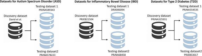 https://cdn.ncbi.nlm.nih.gov/pmc/blobs/e3b7/10789030/0ed2aa466023/12859_2024_5639_Fig5_HTML.jpg