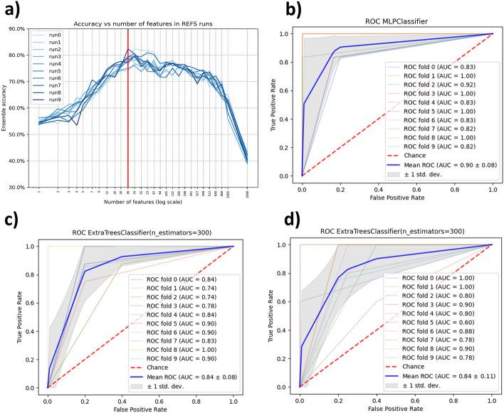 https://cdn.ncbi.nlm.nih.gov/pmc/blobs/e3b7/10789030/b1024e74c250/12859_2024_5639_Fig1_HTML.jpg