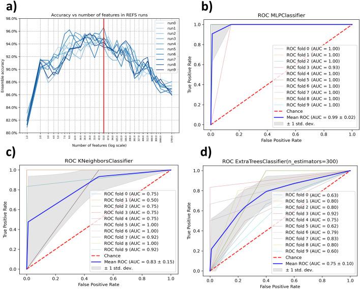 https://cdn.ncbi.nlm.nih.gov/pmc/blobs/e3b7/10789030/be13cc2126c5/12859_2024_5639_Fig2_HTML.jpg
