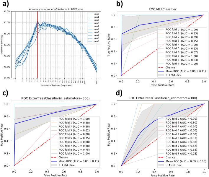 https://cdn.ncbi.nlm.nih.gov/pmc/blobs/e3b7/10789030/f5632baea25f/12859_2024_5639_Fig3_HTML.jpg