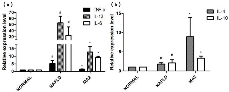 https://cdn.ncbi.nlm.nih.gov/pmc/blobs/e3b9/8701163/288a0abf1efe/foods-10-03126-g006.jpg