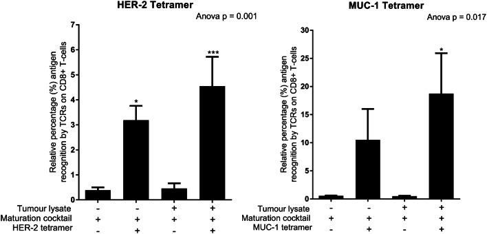 https://cdn.ncbi.nlm.nih.gov/pmc/blobs/e3be/11028260/e706d7911a0b/262_2018_2238_Fig4_HTML.jpg