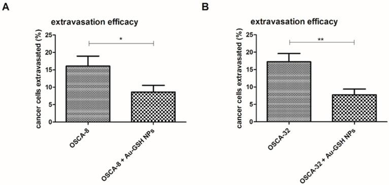 https://cdn.ncbi.nlm.nih.gov/pmc/blobs/e3bf/10297960/35d5737585ff/ijms-24-09858-g007.jpg