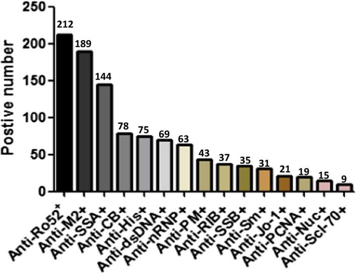 https://cdn.ncbi.nlm.nih.gov/pmc/blobs/e3bf/6805280/ac98920aefdd/JCLA-33-e22965-g001.jpg