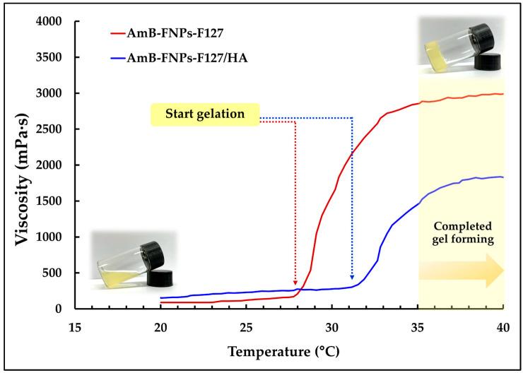 https://cdn.ncbi.nlm.nih.gov/pmc/blobs/e3c0/10780372/72d77f6f2df9/polymers-16-00148-g001.jpg