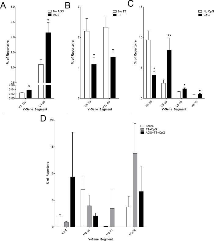 https://cdn.ncbi.nlm.nih.gov/pmc/blobs/e3c1/6336310/4f621035a323/pone.0210284.g006.jpg