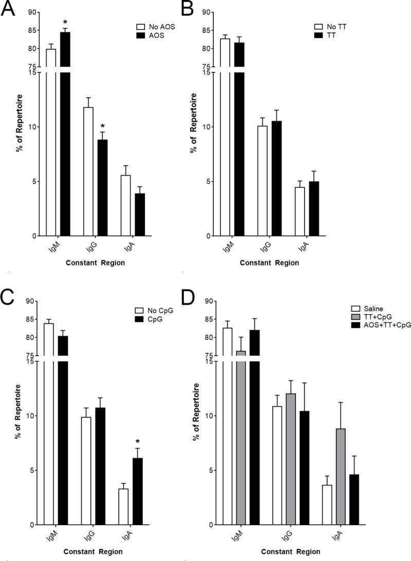https://cdn.ncbi.nlm.nih.gov/pmc/blobs/e3c1/6336310/a6d331c90653/pone.0210284.g005.jpg