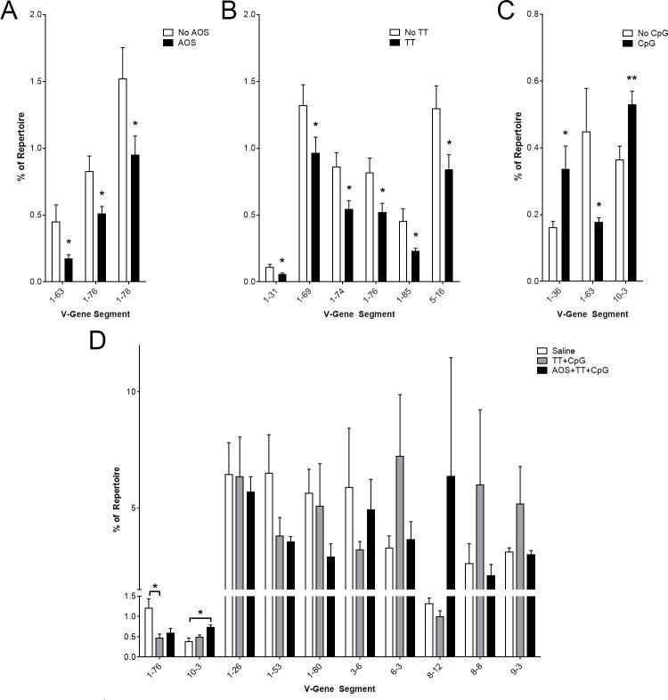 https://cdn.ncbi.nlm.nih.gov/pmc/blobs/e3c1/6336310/e4ca41004d8a/pone.0210284.g002.jpg