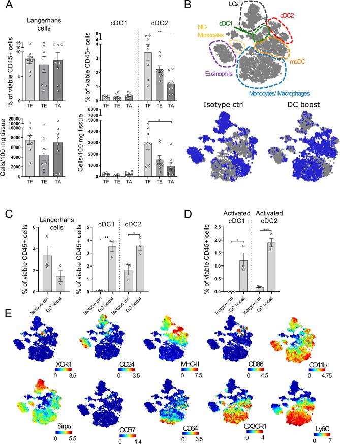 https://cdn.ncbi.nlm.nih.gov/pmc/blobs/e3c1/7789456/0ca405aa6472/jitc-2020-000832f02.jpg