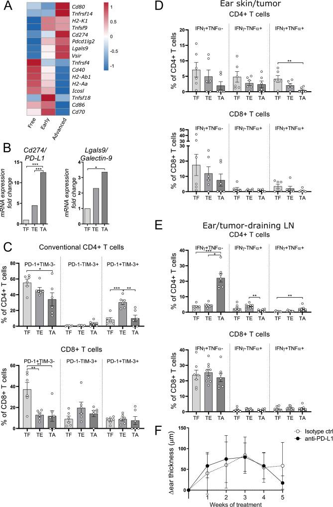 https://cdn.ncbi.nlm.nih.gov/pmc/blobs/e3c1/7789456/df34a60c2ede/jitc-2020-000832f01.jpg