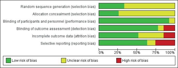 https://cdn.ncbi.nlm.nih.gov/pmc/blobs/e3c2/8862648/a103cca96973/JRM-54-1097-g003.jpg
