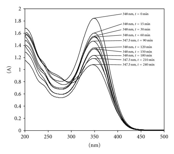 https://cdn.ncbi.nlm.nih.gov/pmc/blobs/e3c5/3263728/3ad949e1a16d/PHARMACEUTICS2011-838016.004.jpg