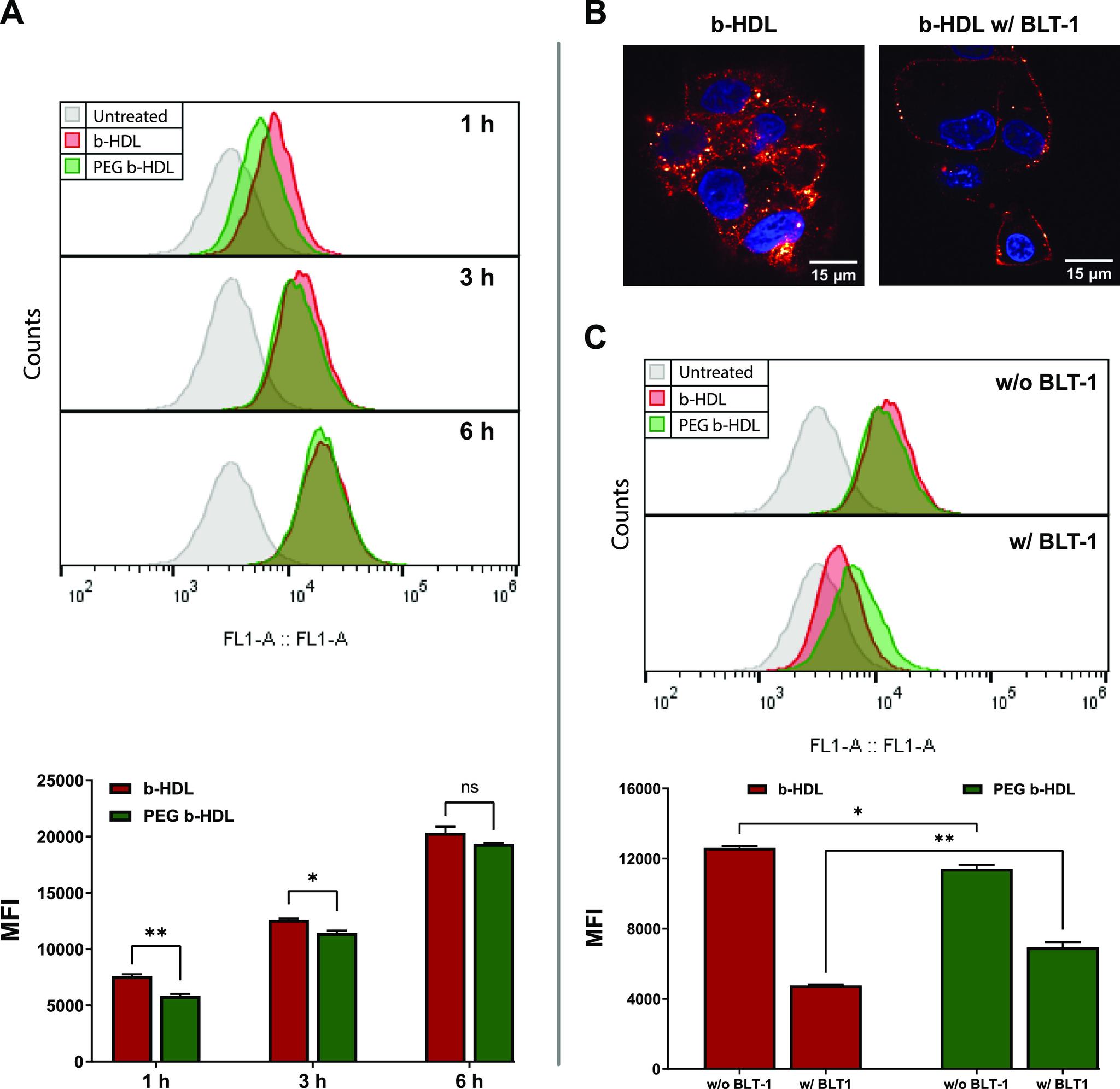 https://cdn.ncbi.nlm.nih.gov/pmc/blobs/e3c5/7808163/185d86db2a58/ao0c05468_0004.jpg