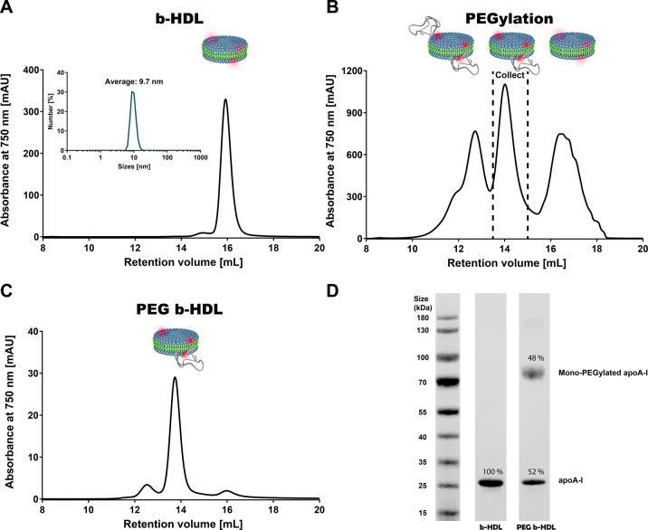 https://cdn.ncbi.nlm.nih.gov/pmc/blobs/e3c5/7808163/79c10082fabe/ao0c05468_0003.jpg