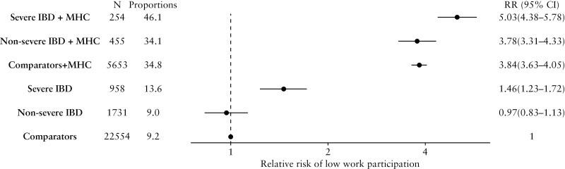 https://cdn.ncbi.nlm.nih.gov/pmc/blobs/e3c6/12001340/1de4a84020d9/jjae165_fig3.jpg