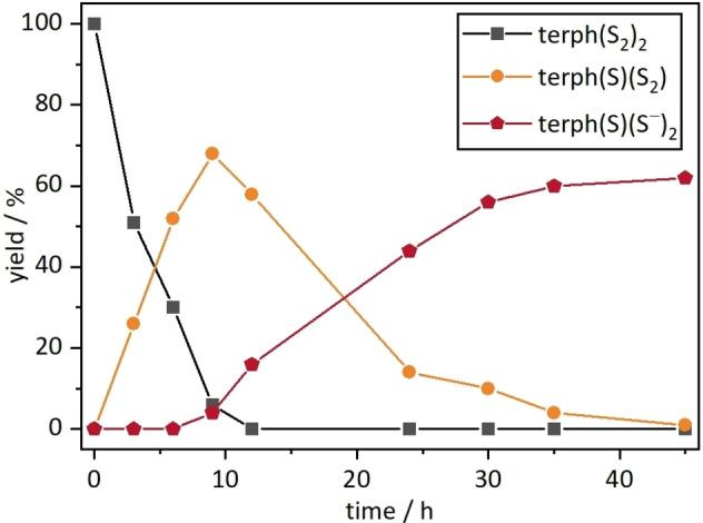 https://cdn.ncbi.nlm.nih.gov/pmc/blobs/e3c7/10098965/d4c596f7cf65/CHEM-28-0-g007.jpg