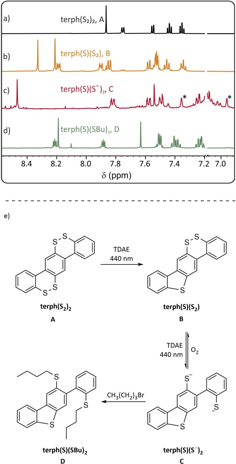 https://cdn.ncbi.nlm.nih.gov/pmc/blobs/e3c7/10098965/f6efcbe68f46/CHEM-28-0-g001.jpg
