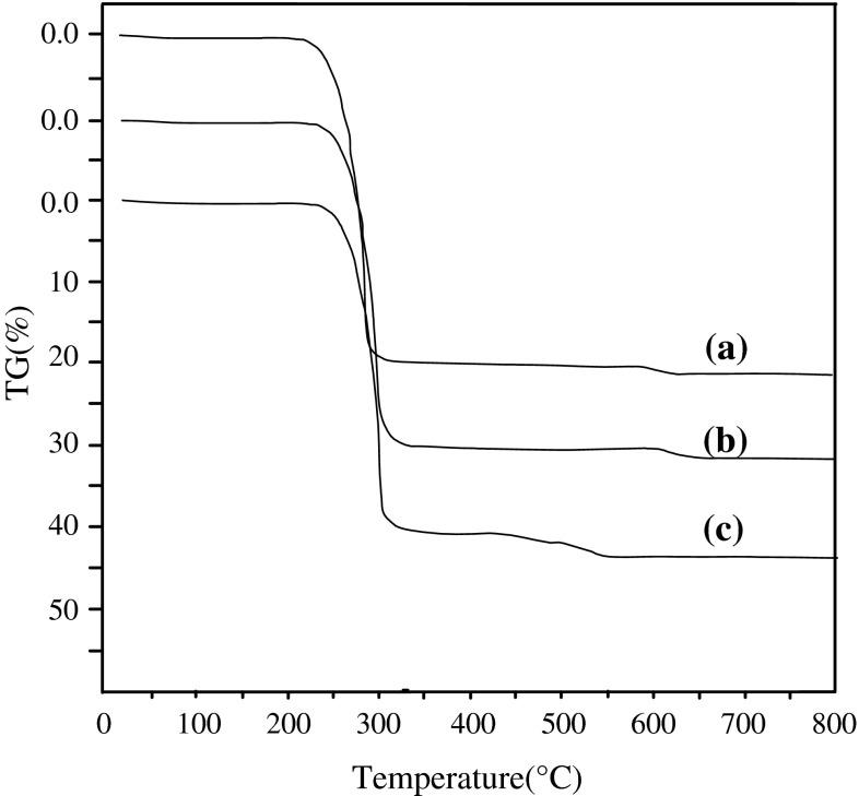 https://cdn.ncbi.nlm.nih.gov/pmc/blobs/e3c9/4514459/26565d145140/10967_2011_1579_Fig10_HTML.jpg